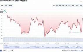 以太经典价格今日行情