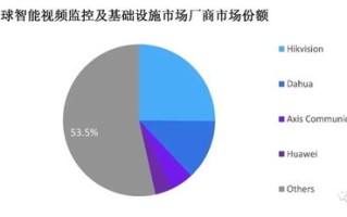 区块链人工智能结合