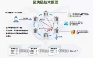 区块链能源消耗问题