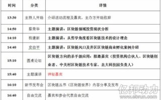 区块链应用人才就业创业大赛