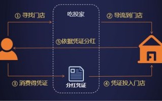 区块链:通往资产数字化之路