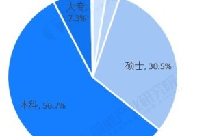 全球区块链排名表前五百