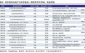 国家大基金三期资本巨擘再启航，引领中国半导体产业新纪元