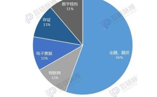 区块链现金贷乱象有哪些