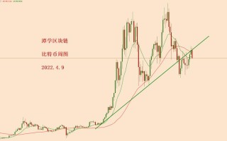 比特币行情币排名网