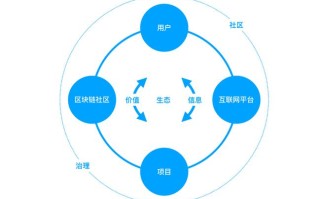 1.区块链通证的定义