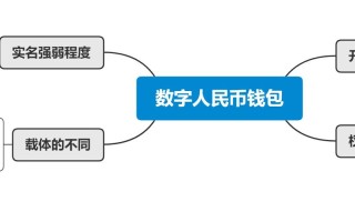 数字货币是什么意思怎么理解