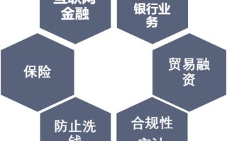 征信区块链示意图怎么做