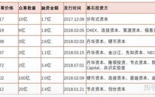 区块链应用保险公司排名榜