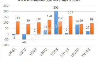 新产业获北向资金卖出万元，累计持股万股