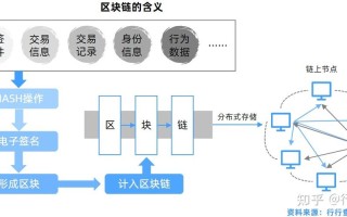 区块链能净化互联网吗知乎