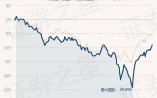 西部利得沣泰债券基金净值分析稳健增长的投资选择