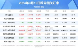 今日欧元兑换人民币汇率分析