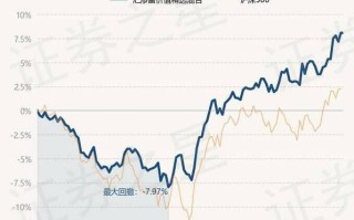 汇添富中证上海国企基金净值下跌分析市场波动与投资策略调整