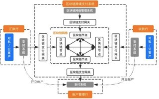 区块链应用成功案例分析