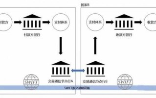 区块链对保险行业的影响