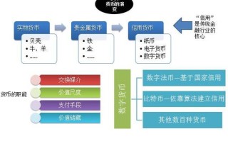 金融科技与区块链的应用与挑战