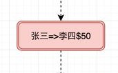 区块链电子印章干嘛用