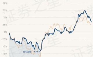 易方达中证长江保护主题基金最新净值下跌