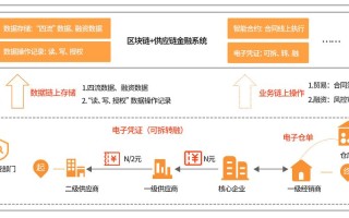 农业区块链项目