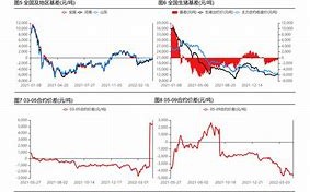 景顺长城中证港股通科技基金最新净值解读及投资建议