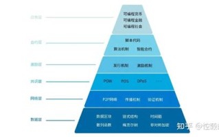 区块链技术细节