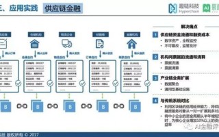 银行怎样应用区块链金融技术