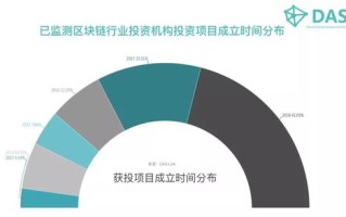 区块链养老基金