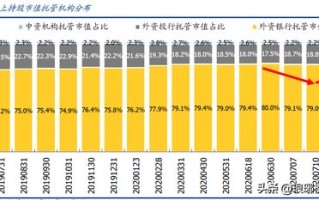 三棵树获北向资金卖出万元，累计持股万股