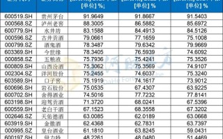 核心指标增速放缓杭银消费金融面临挑战