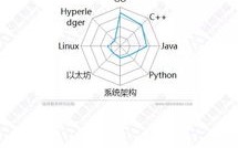 浙江省区块链技术应用协会