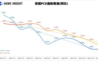 一通胀缓降，智慧理财新篇章——与您共探财富增长之道

**