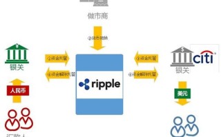 金融区块链技术