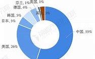 区块链备案查询官网