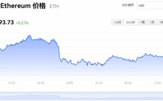 以太坊今日行情价格表查询