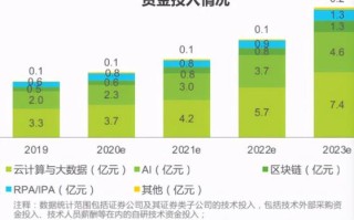 中国上市的区块链公司