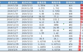 币赢网平台怎么样