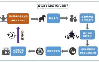 数字黄金的秘密比特币原理与挖矿算法探秘