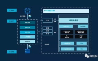 链改:区块链中国思维