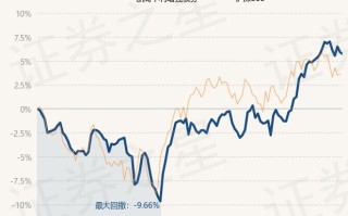 浙商汇金聚兴一年定开债券发起式最新净值解读及建议