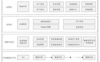 广州区块链电子发票怎么开