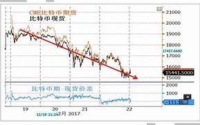 数字货币暴跌的原因