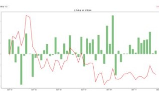 股票行情快报：新时达（）月日主力资金净卖出万元