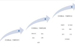 1.默克尔树（MerkleTree）