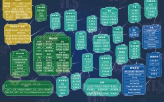 中国5g区块链公司有哪些