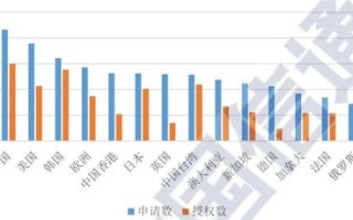 区块链值得学吗