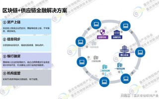 区块链的经济效益