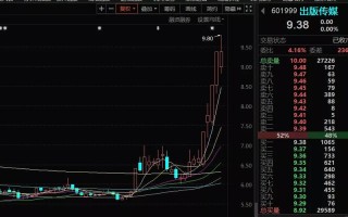 数字货币热潮引发概念股短期波动