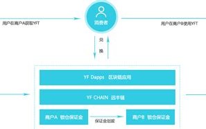 区块链商品交易平台