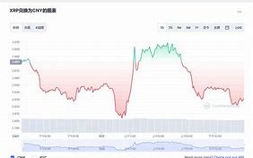 瑞波币今日行情走势图2019